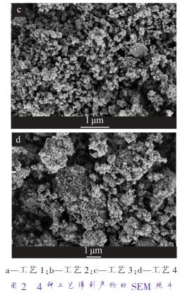 a—工藝 1；b—工藝 2；c—工藝 3；d—工藝 4 圖 2 4 種工藝得到產(chǎn)物的 SEM 照片